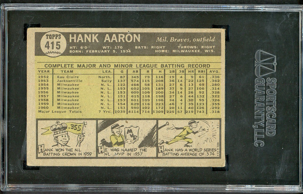 1961 Topps Baseball #415 Hank Aaron Braves SGC 4 VG-EX 555225