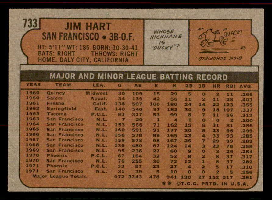 1972 Topps Baseball #733 Jim Hart Giants EX-MT 556360