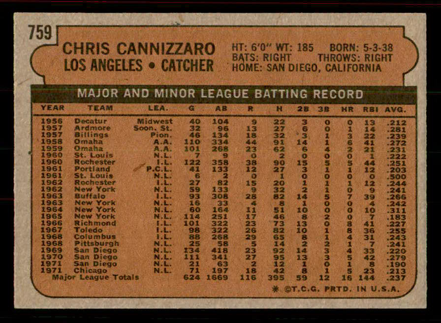 1972 Topps Baseball #759 Chris Cannizzaro Dodgers EX-MT 556378