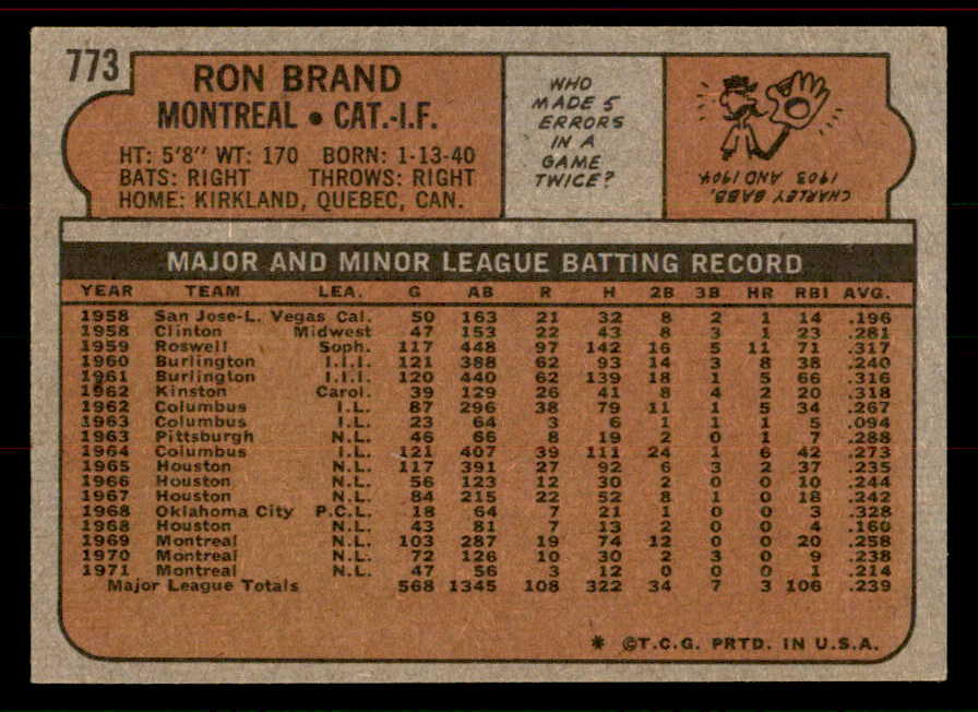 1972 Topps Baseball #773 Ron Brand Expos EX-MT 556401