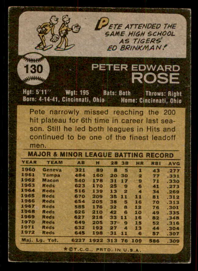 1973 Topps Baseball #130 Pete Rose Reds EX-MT 556413