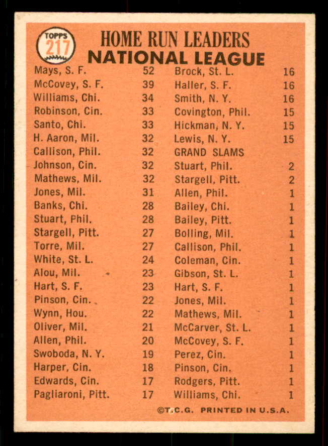 1966 Topps Baseball #217 N.L. Home Run Leaders Willie Mays VG-EX 556415