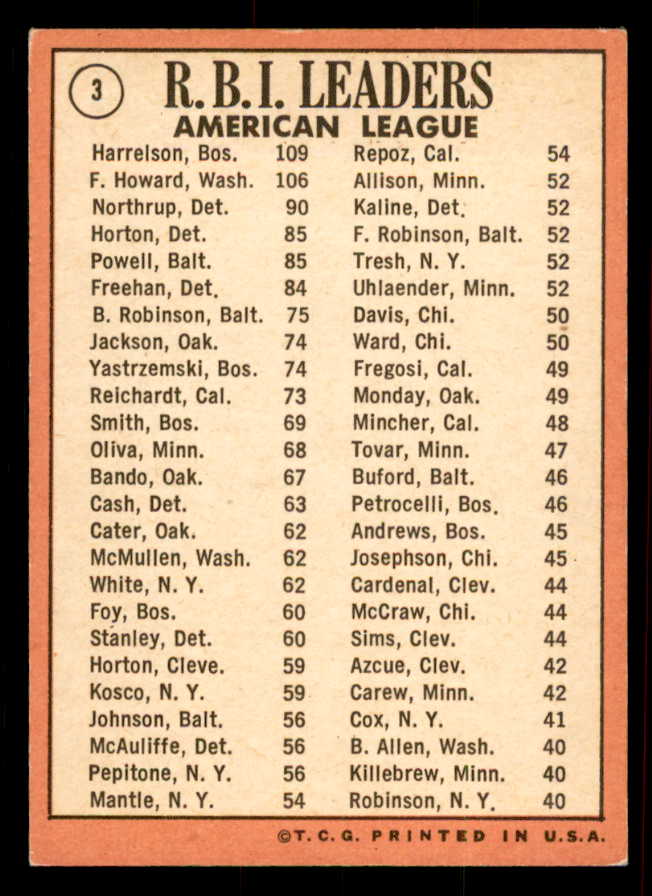 1969 Topps Baseball #003 A.L. RBI Leaders Frank Howard EX-MT 556416