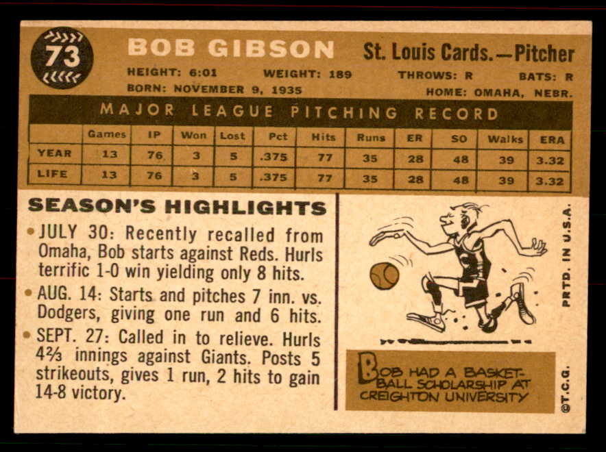 1960 Topps Baseball #073 Bob Gibson Cardinals EX-MT 556425