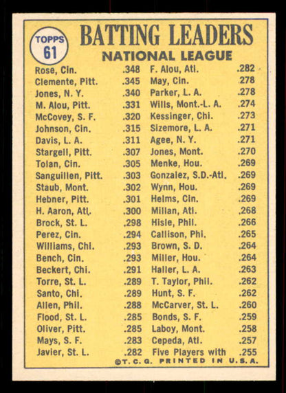 1970 Topps Baseball #061 N.L. Batting Leaders Roberto Clemente NR-MT 556435