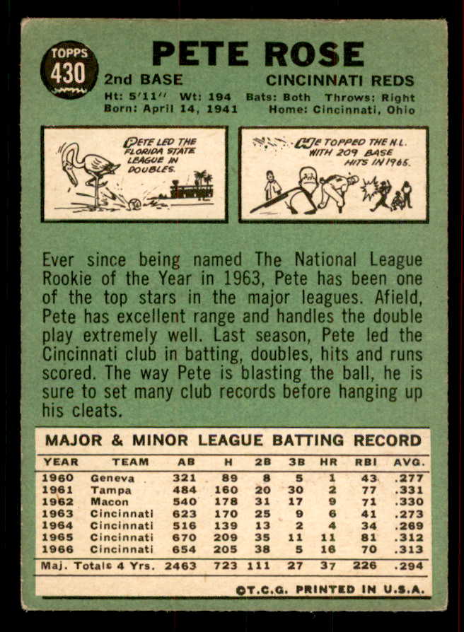 1967 Topps Baseball #430 Pete Rose Reds VG-EX 556470