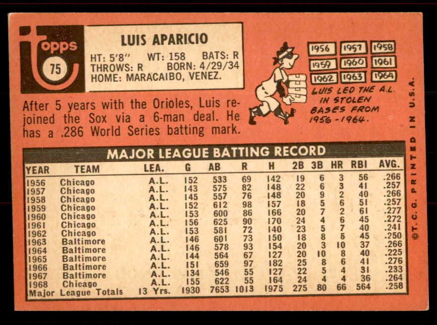 1969 Topps Baseball #075 Luis Aparicio White Sox VG-EX 556471