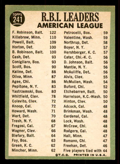 1967 Topps Baseball #241 A.L. RBI Leaders Robinson EX-MT 556474