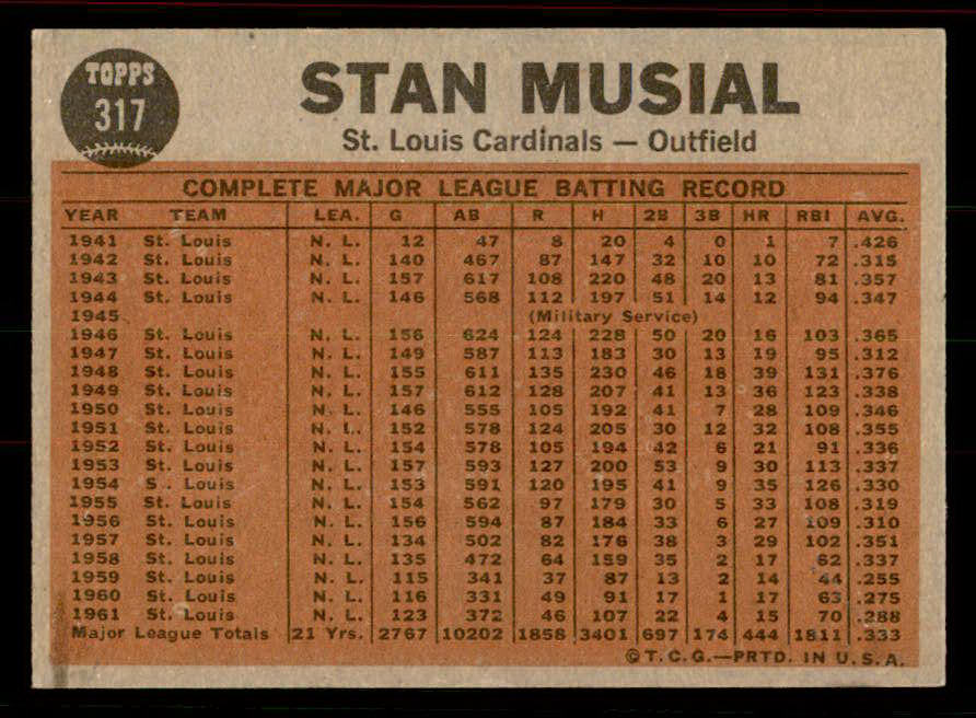1962 Topps Baseball #317 Stan Musial IA Cardinals EX-MT 556478