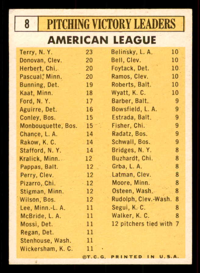 1963 Topps Baseball #008 A.L. Win Leaders Jim Bunning EX-MT 556479
