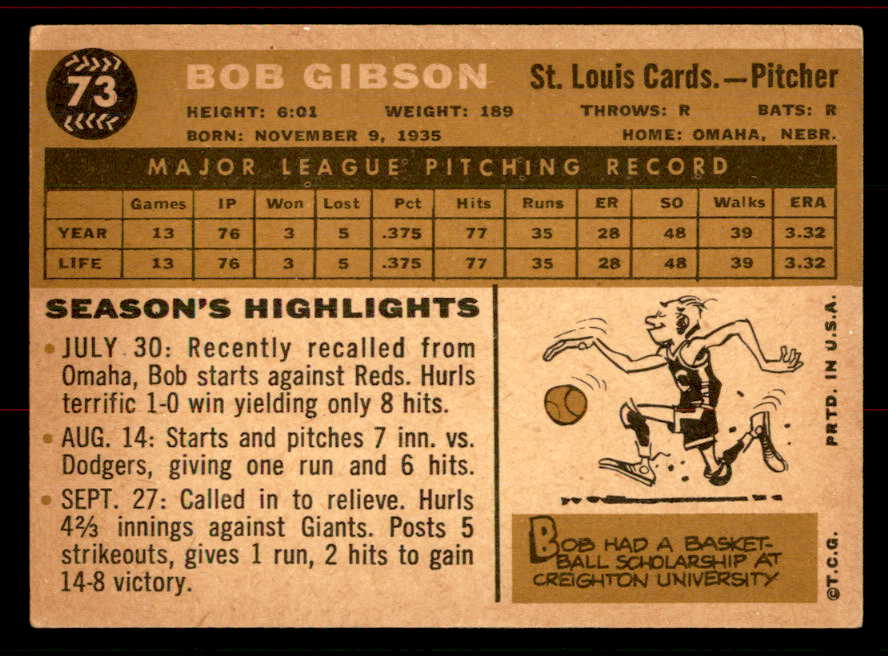 1960 Topps Baseball #073 Bob Gibson Cardinals EX 556500