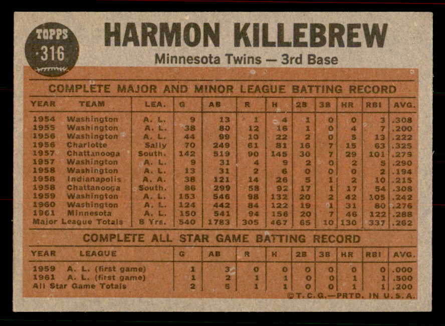1962 Topps Baseball #316 Harmon Killebrew IA Twins NR-MT 556508