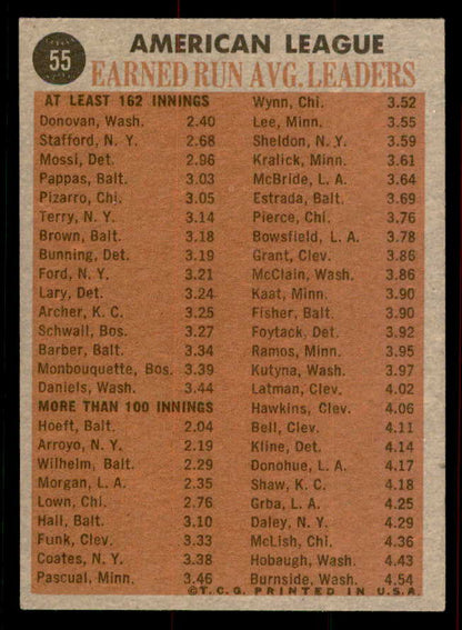1962 Topps Baseball #055 A.L. ERA Leaders Milt Pappas EX 556527