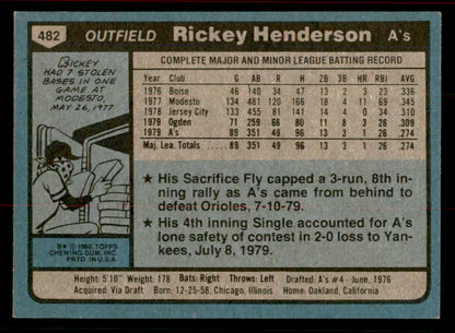 1980 Topps Baseball #482 Rickey Henderson A's EX 556529