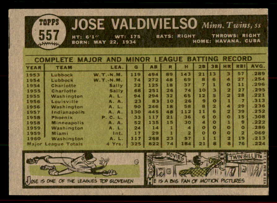 1961 Topps Baseball #557 Jose Valdivielso Twins EX+/EX-MT 556538