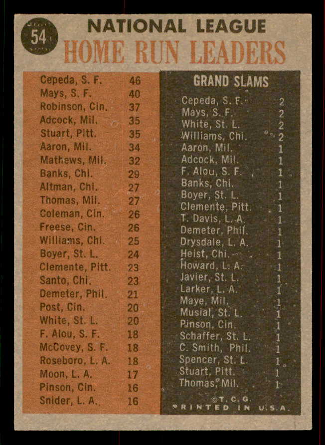 1962 Topps Baseball #054 N.L. Home Run Leaders Willie Mays EX+/EX-MT 556551