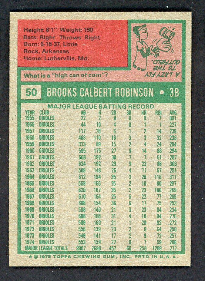 1975 Topps Baseball #050 Brooks Robinson Orioles EX-MT 556555