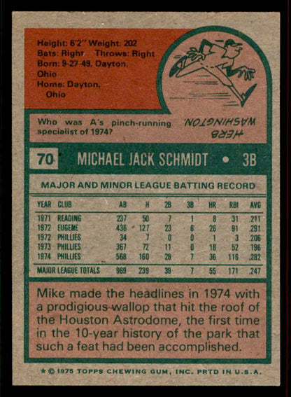 1975 Topps Baseball #070 Mike Schmidt Phillies EX-MT 556561