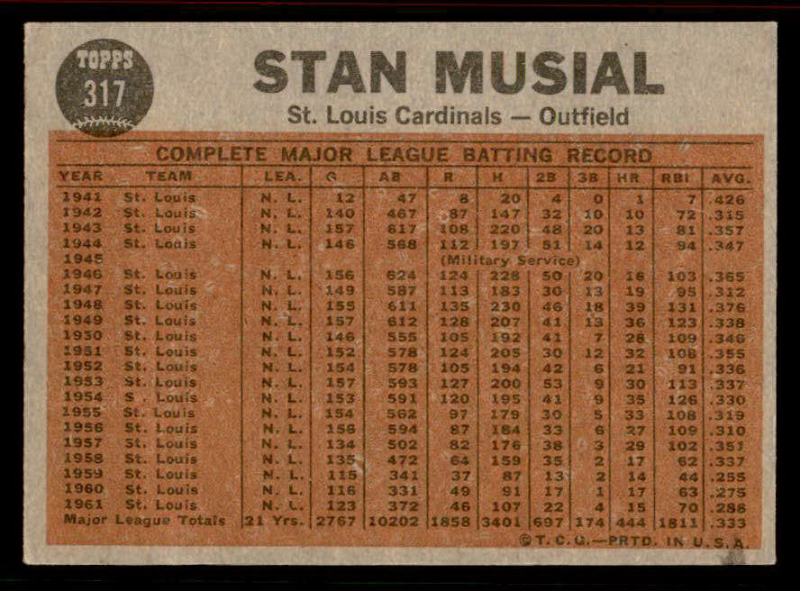 1962 Topps Baseball #317 Stan Musial IA Cardinals EX-MT 556577