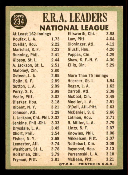 1967 Topps Baseball #234 N.L. ERA Leaders Sandy Koufax EX-MT 556581