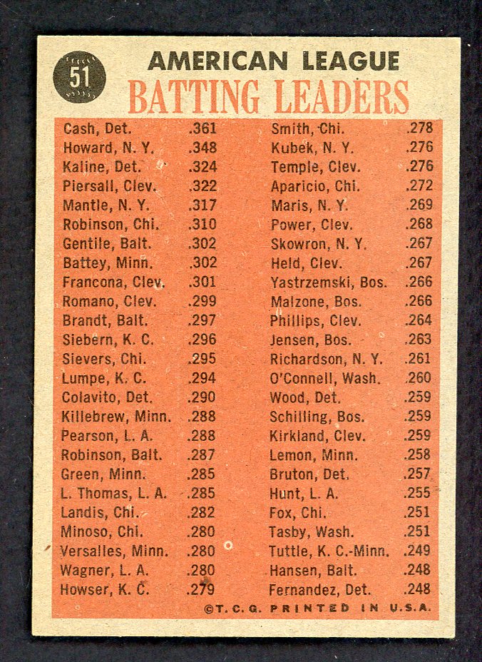1962 Topps Baseball #051 A.L. Batting Leaders Al Kaline EX-MT 556600