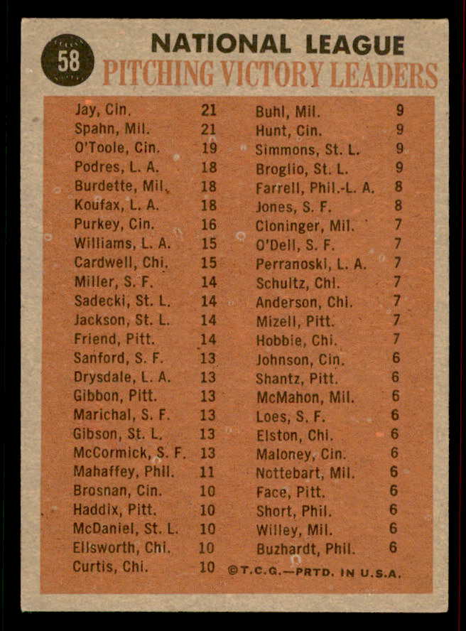 1962 Topps Baseball #058 N.L. Win Leaders Warren Spahn EX-MT 556601
