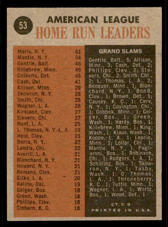1962 Topps Baseball #053 A.L. Home Run Leaders Mickey Mantle EX-MT 556602