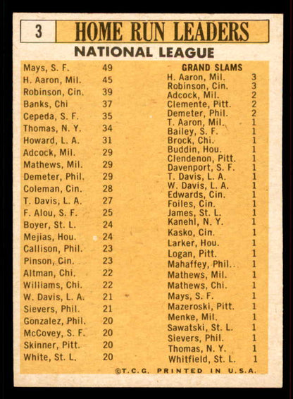 1963 Topps Baseball #003 N.L. Home Run Leaders Mays Aaron EX+/EX-MT 556611