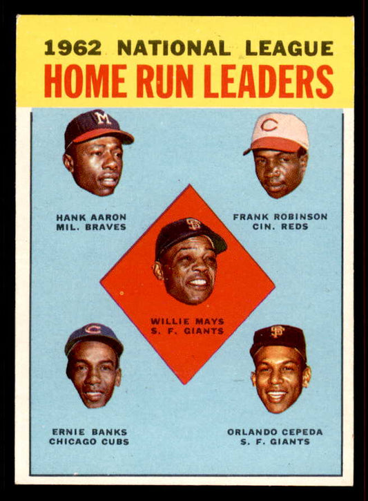 1963 Topps Baseball #003 N.L. Home Run Leaders Mays Aaron EX-MT 556615