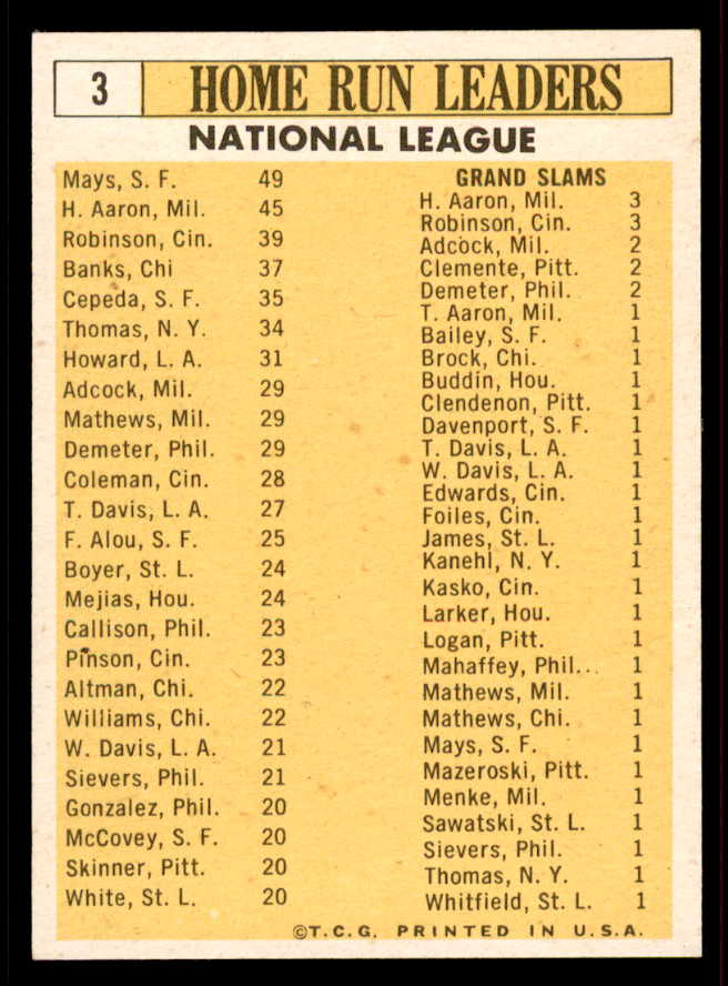 1963 Topps Baseball #003 N.L. Home Run Leaders Mays Aaron EX-MT 556615