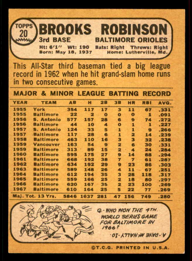 1968 Topps Baseball #020 Brooks Robinson Orioles EX 556642