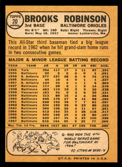 1968 Topps Baseball #020 Brooks Robinson Orioles EX 556642
