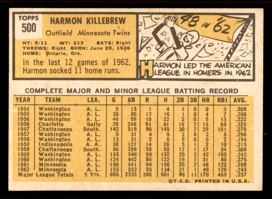 1963 Topps Baseball #500 Harmon Killebrew Twins EX-MT 556650