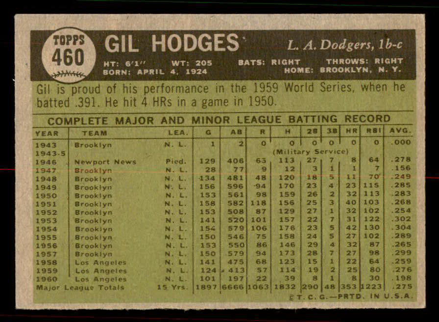 1961 Topps Baseball #460 Gil Hodges Dodgers EX-MT 556674