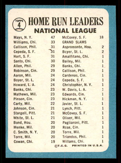1965 Topps Baseball #004 N.L. Home Run Leaders Willie Mays EX-MT 556701