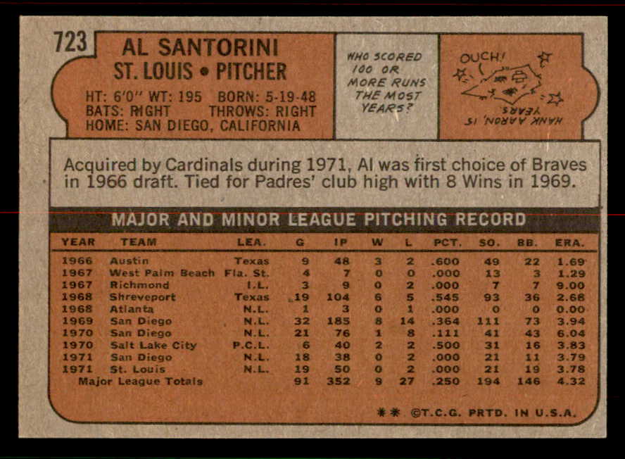 1972 Topps Baseball #723 Al Santorini Cardinals NR-MT 556717