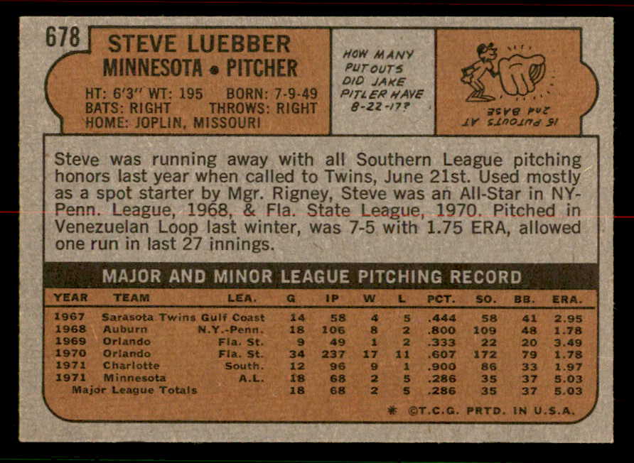 1972 Topps Baseball #678 Steve Luebber Twins NR-MT 556729