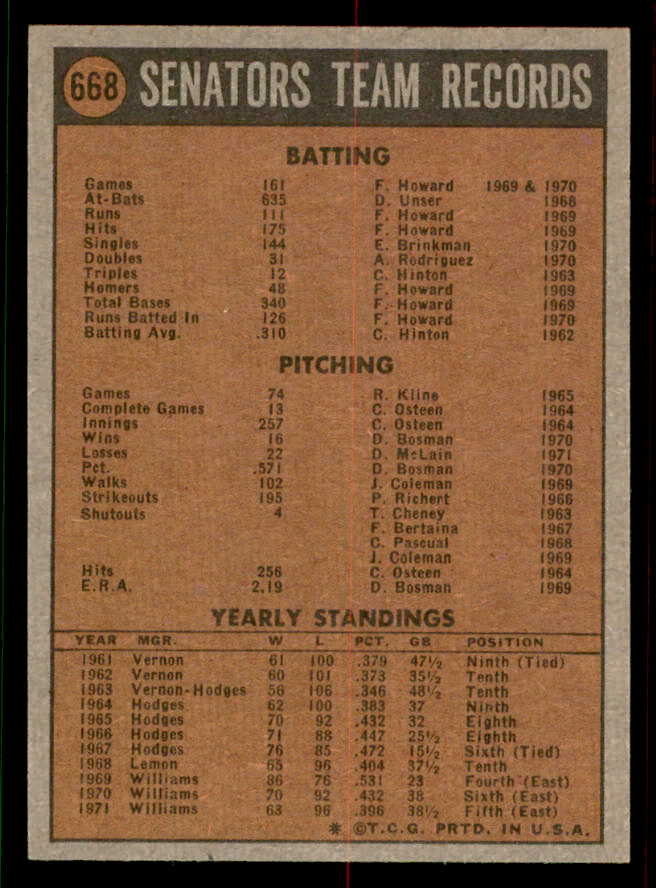 1972 Topps Baseball #668 Texas Rangers Team NR-MT 556739