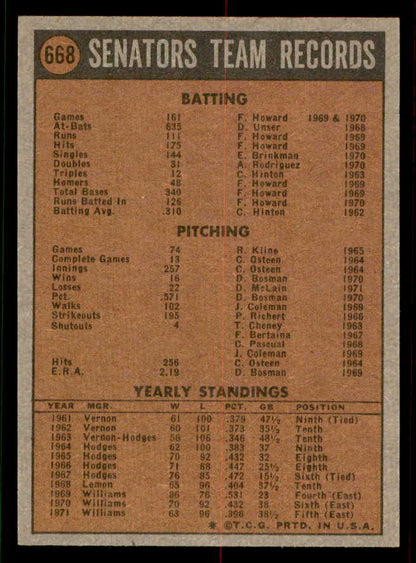 1972 Topps Baseball #668 Texas Rangers Team NR-MT 556739