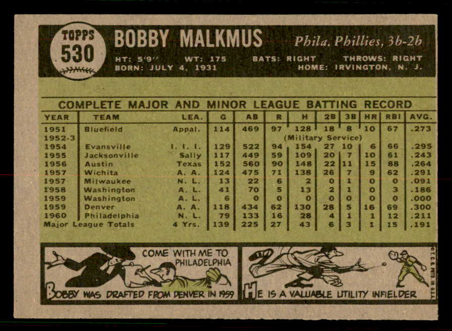 1961 Topps Baseball #530 Bobby Malkmus Phillies EX-MT 556821