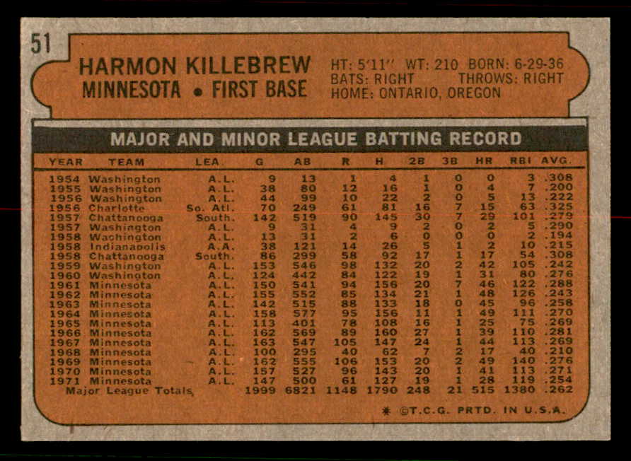 1972 Topps Baseball #051 Harmon Killebrew Twins NR-MT 556836