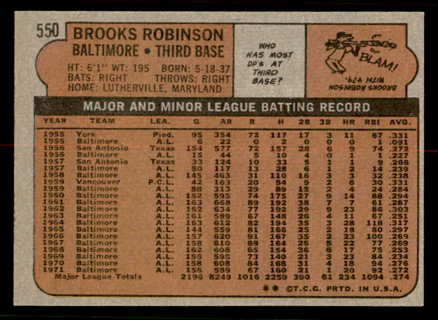 1972 Topps Baseball #550 Brooks Robinson Orioles NR-MT 556837