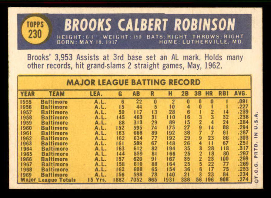 1970 Topps Baseball #230 Brooks Robinson Orioles NR-MT 556866