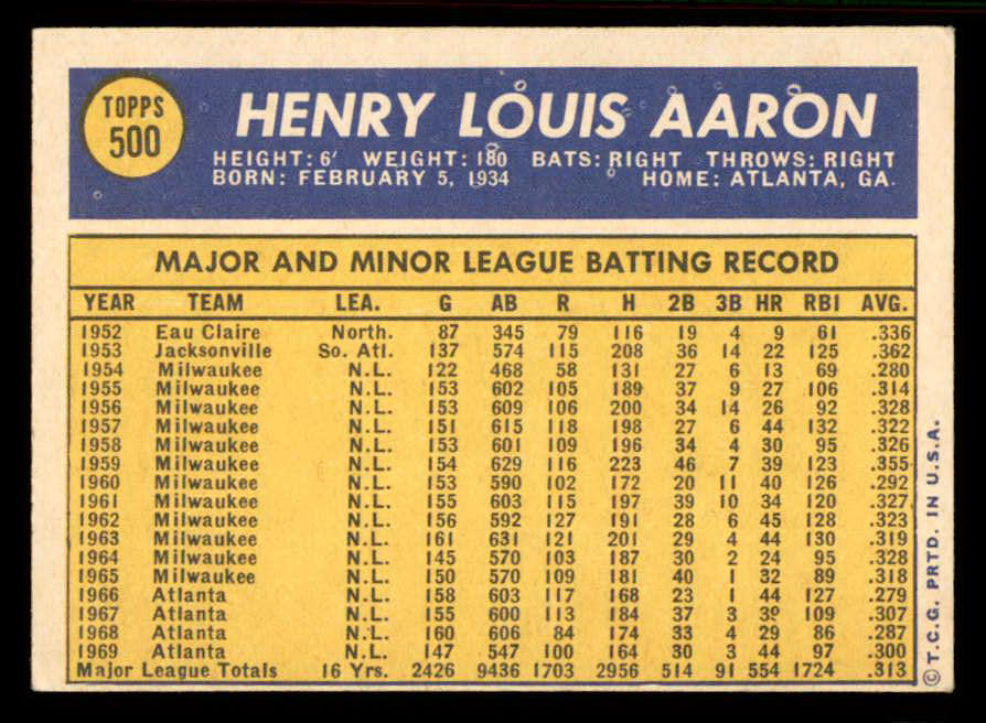 1970 Topps Baseball #500 Hank Aaron Braves EX-MT 556882