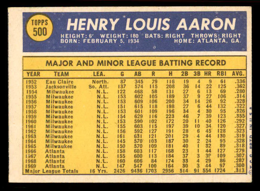 1970 Topps Baseball #500 Hank Aaron Braves VG-EX 556884