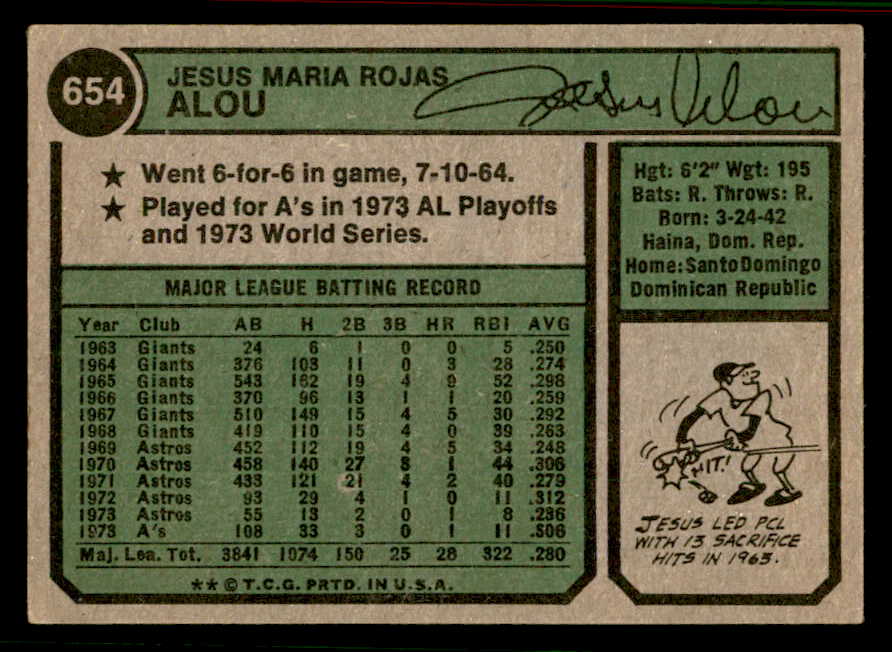 1974 Topps Baseball #654 Jesus Alou A's EX Variation 556892