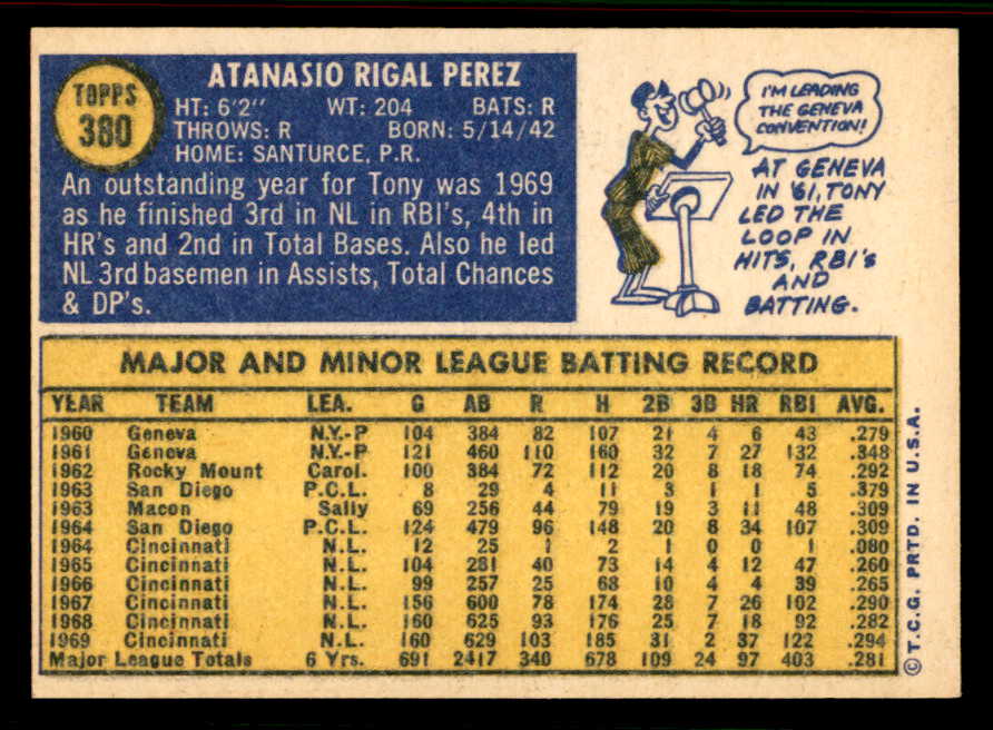 1970 Topps Baseball #380 Tony Perez Reds NR-MT 556900