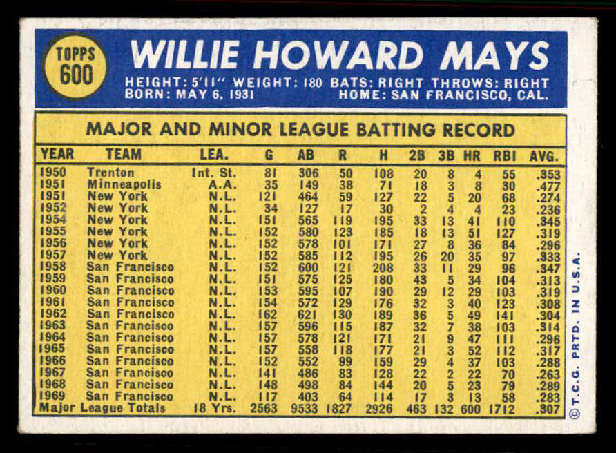 1970 Topps Baseball #600 Willie Mays Giants EX+/EX-MT 556908