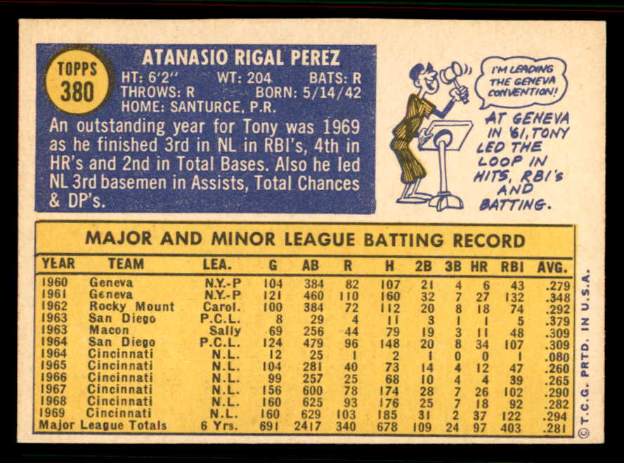 1970 Topps Baseball #380 Tony Perez Reds EX 556912