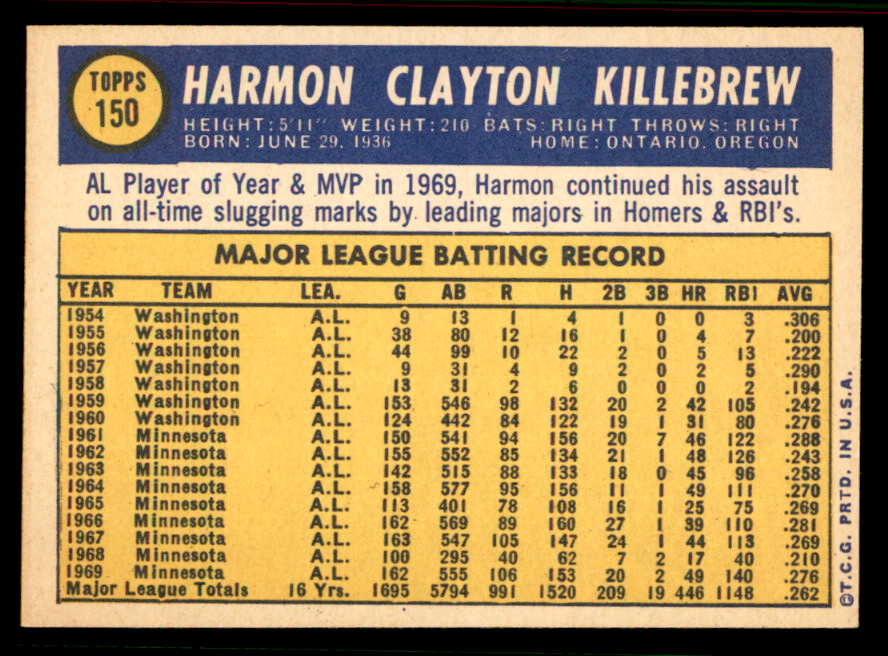 1970 Topps Baseball #150 Harmon Killebrew Twins NR-MT 556915